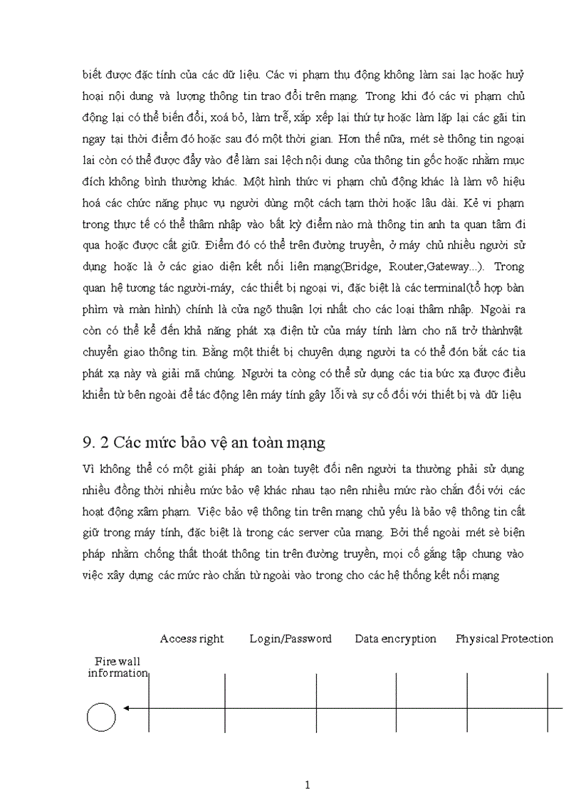 image for page Kiến trúc phân tầng OSI