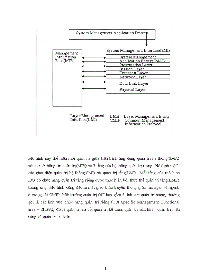 image for page Kiến trúc phân tầng OSI