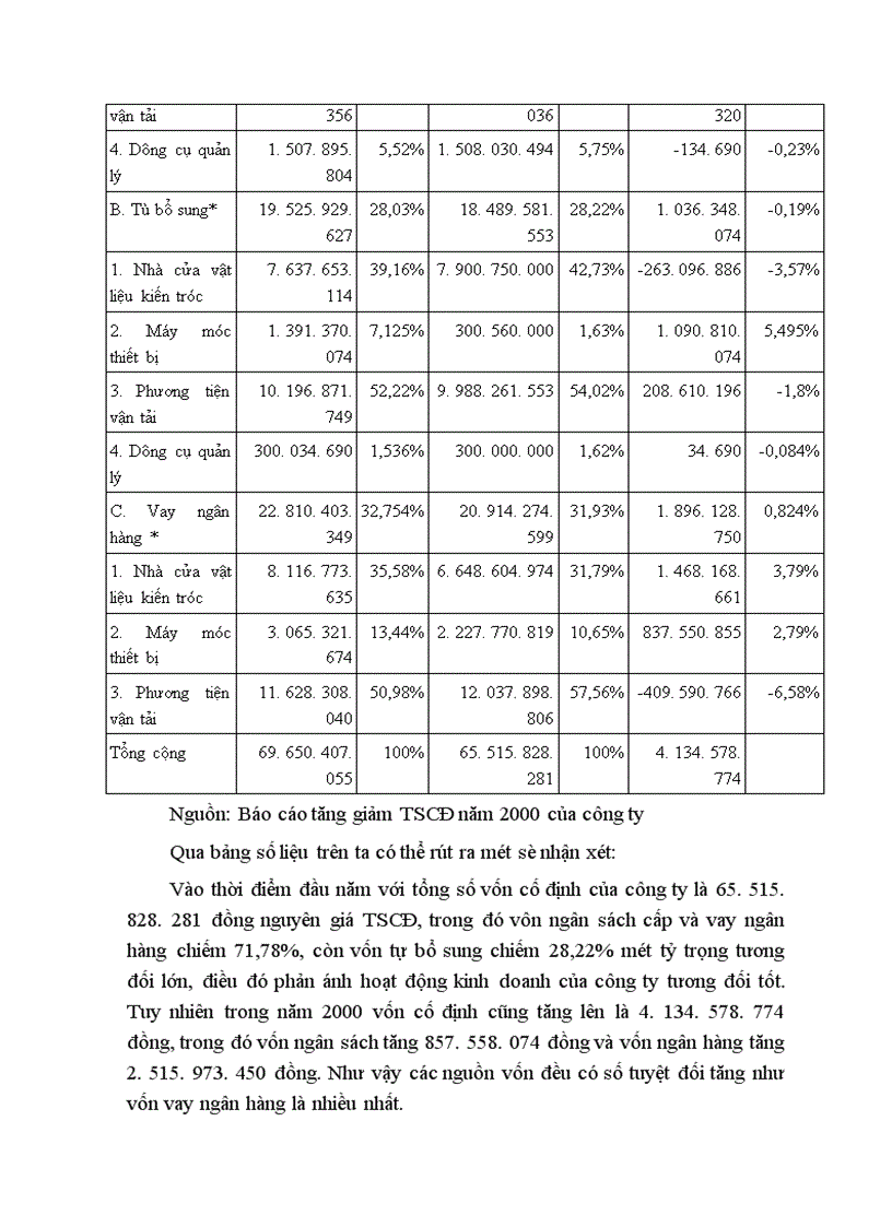 image for page Một số giải pháp để tạo vốn và nâng cao hiệu quả sử dụng vốn ở Công ty bánh kẹo Hải Hà