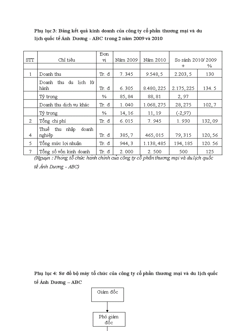 image for page Giải pháp nâng cao chất lượng Tour du lịch Hà Nội Nha Trang tại công ty cổ phần thương mại và du lịch quốc tế Ánh Dương ABC