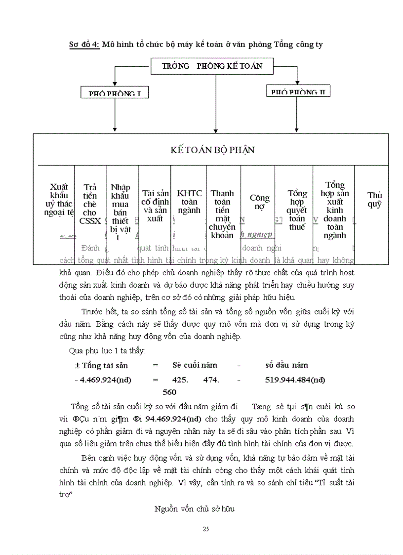 image for page Một số giải pháp để góp phần nâng cao khả năng tài chính của Tổng công ty Chè việt nam