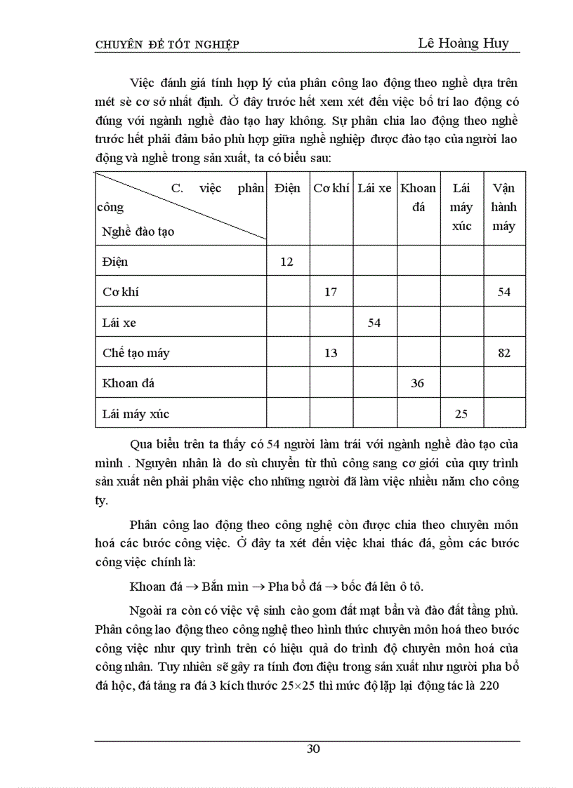 image for page Hoàn thiện công tác tổ chức lao động tại công ty xi măng đá vôi Phú Thọ