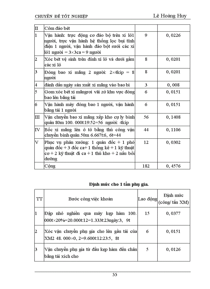 image for page Hoàn thiện công tác tổ chức lao động tại công ty xi măng đá vôi Phú Thọ