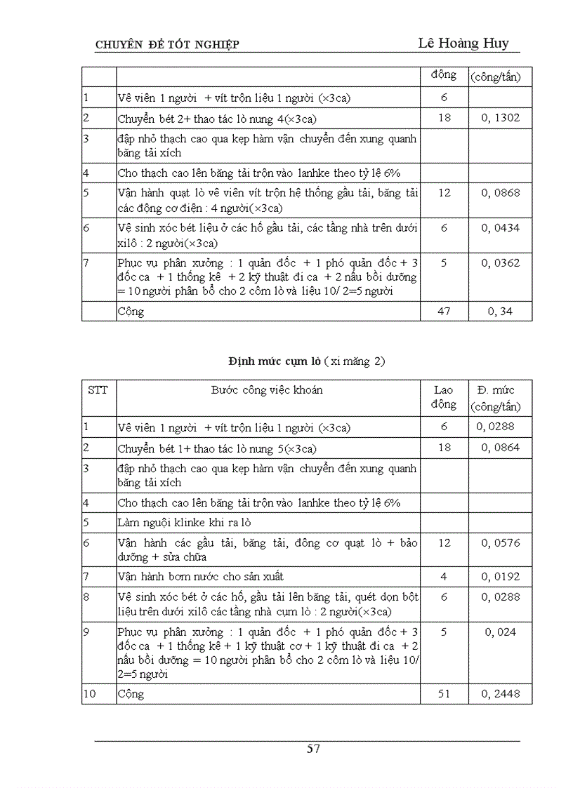 image for page Hoàn thiện công tác tổ chức lao động tại công ty xi măng đá vôi Phú Thọ