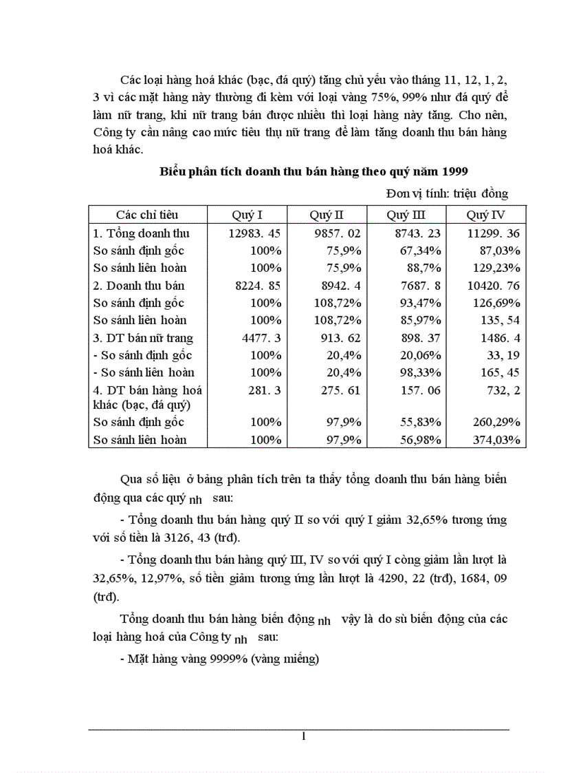 image for page Phân tích tình hình doanh thu bán hàng và các biện pháp không ngừng tăng doanh thu bán hàng ở Công ty Vàng Bạc Đá Quý Hà Nội