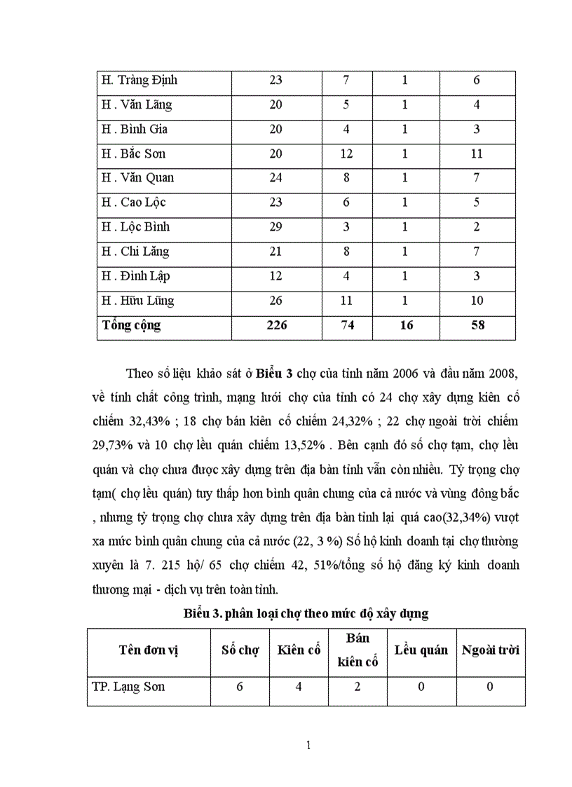 image for page Giải pháp chính sách quản lý nhà nước về quy hoạch mạng lưới chợ biên giới trên địa bàn tỉnh Lạng Sơn 1