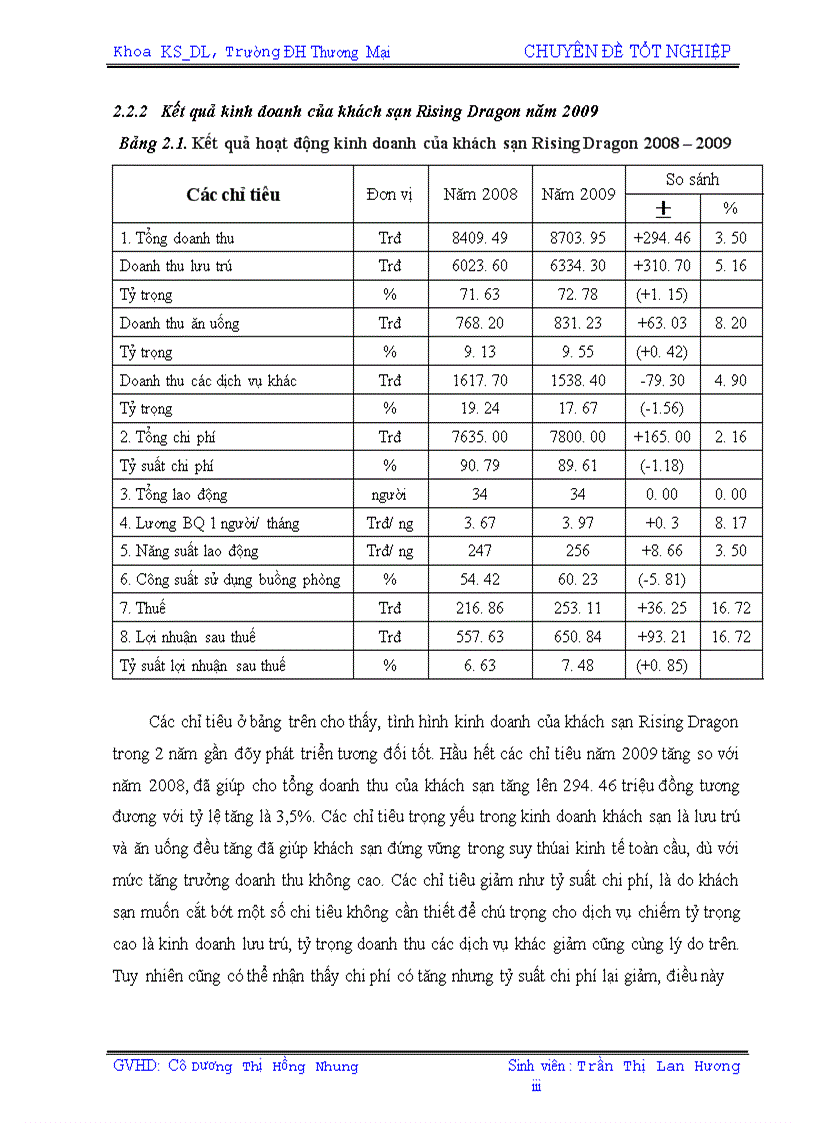 image for page Giải pháp nâng cao hiệu quả kinh doanh lưu trú tại khách sạn Rising Dragon