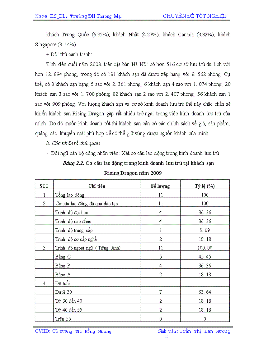 image for page Giải pháp nâng cao hiệu quả kinh doanh lưu trú tại khách sạn Rising Dragon