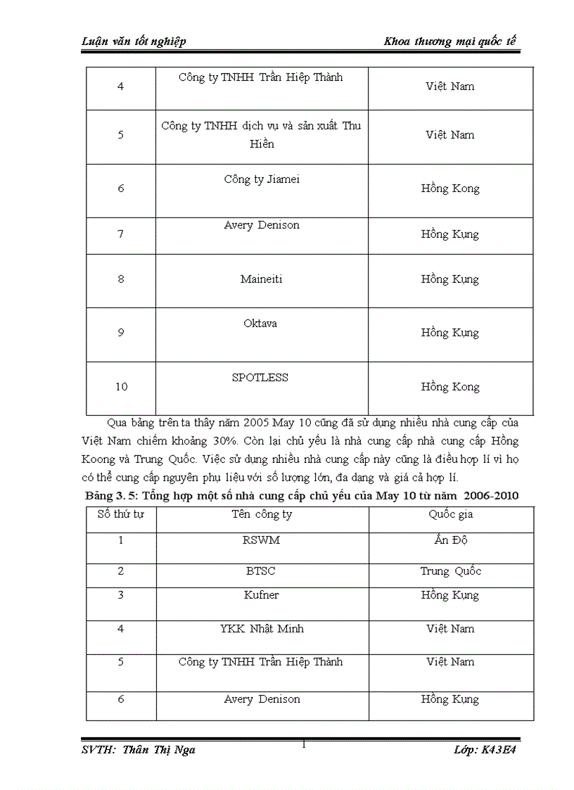 image for page Giải pháp hạn chế ảnh hưởng của thay đổi thuế quan và tiêu chuẩn chất lượng hàng nhập đối với nhập khẩu nguyên liệu của Tổng công ty May 10