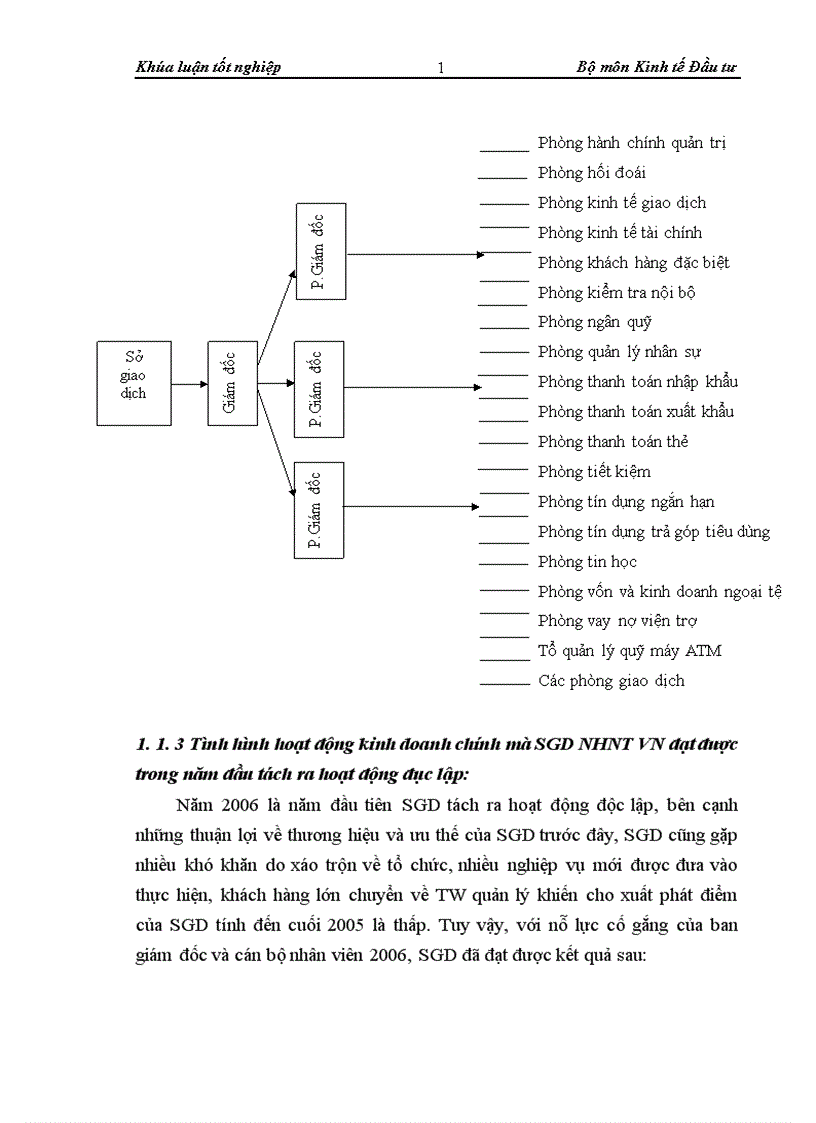 image for page Thẩm định dự án đầu tư0020 vay vốn trung và dài hạn tại Sở giao dịch Ngân hàng Ngoại thương Việt Nam Thực trạng và giải pháp