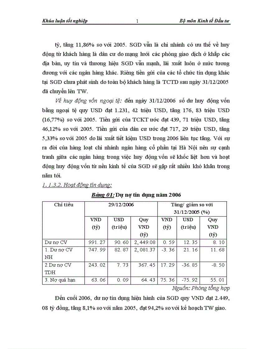 image for page Thẩm định dự án đầu tư0020 vay vốn trung và dài hạn tại Sở giao dịch Ngân hàng Ngoại thương Việt Nam Thực trạng và giải pháp
