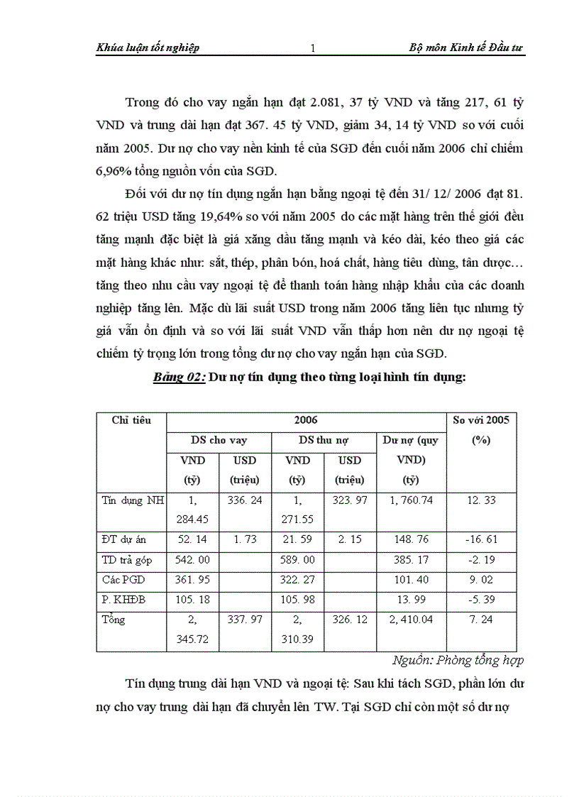 image for page Thẩm định dự án đầu tư0020 vay vốn trung và dài hạn tại Sở giao dịch Ngân hàng Ngoại thương Việt Nam Thực trạng và giải pháp