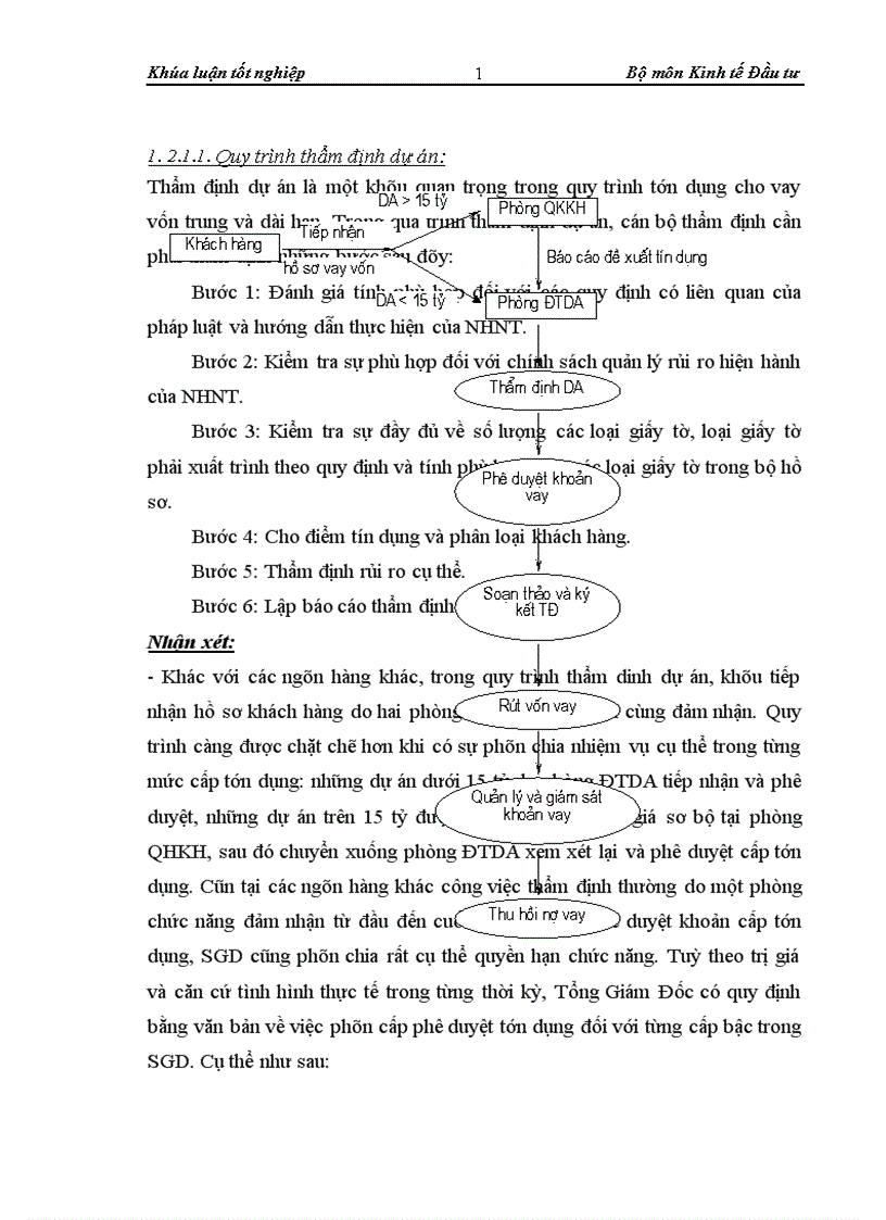 image for page Thẩm định dự án đầu tư0020 vay vốn trung và dài hạn tại Sở giao dịch Ngân hàng Ngoại thương Việt Nam Thực trạng và giải pháp
