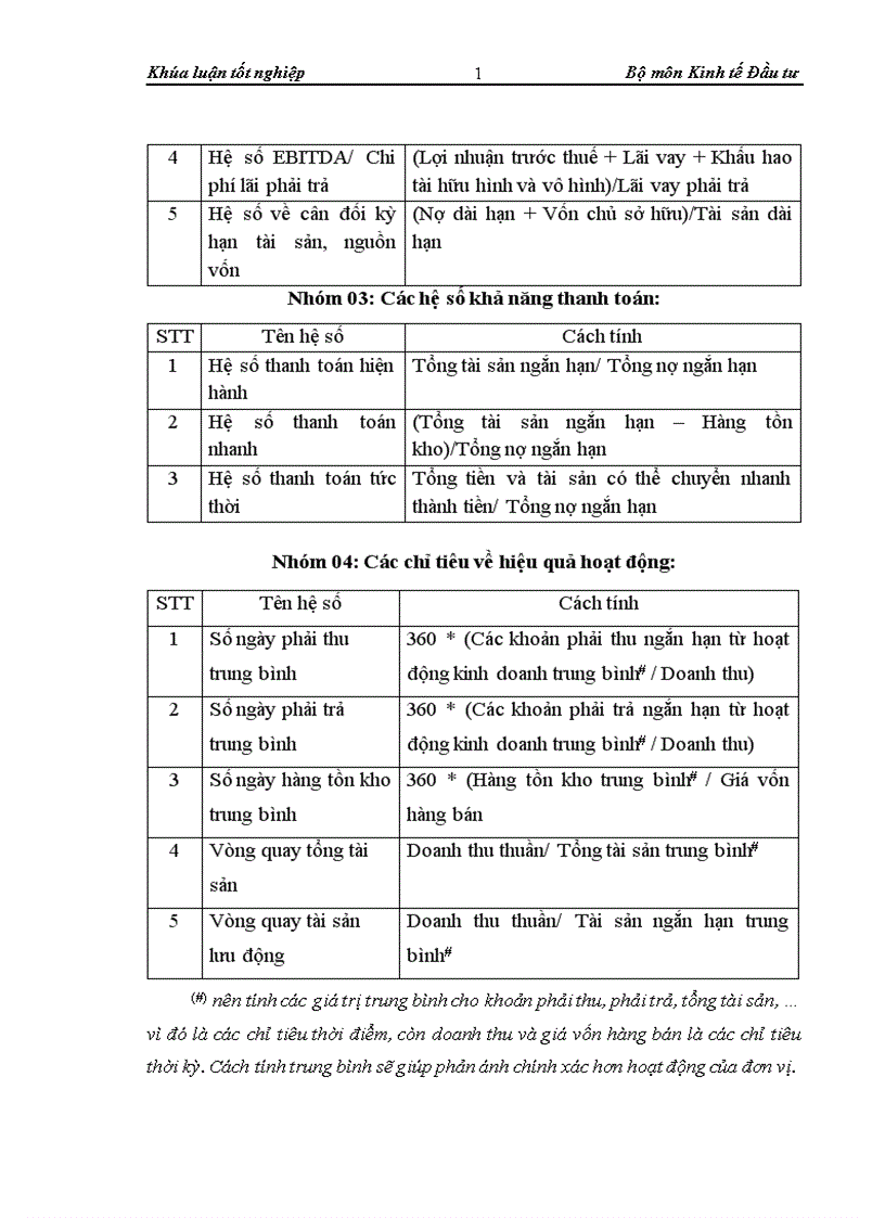 image for page Thẩm định dự án đầu tư0020 vay vốn trung và dài hạn tại Sở giao dịch Ngân hàng Ngoại thương Việt Nam Thực trạng và giải pháp