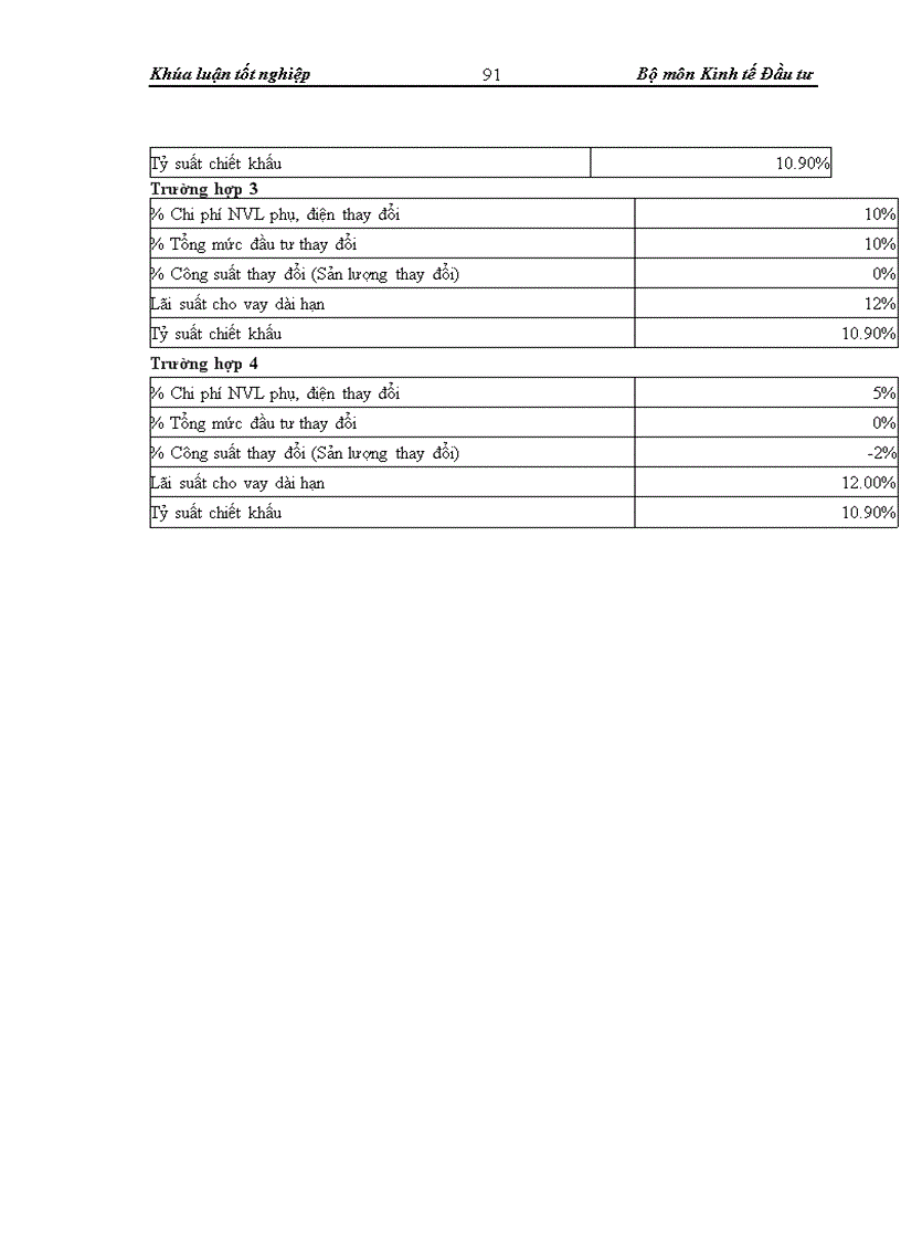 image for page Thẩm định dự án đầu tư0020 vay vốn trung và dài hạn tại Sở giao dịch Ngân hàng Ngoại thương Việt Nam Thực trạng và giải pháp