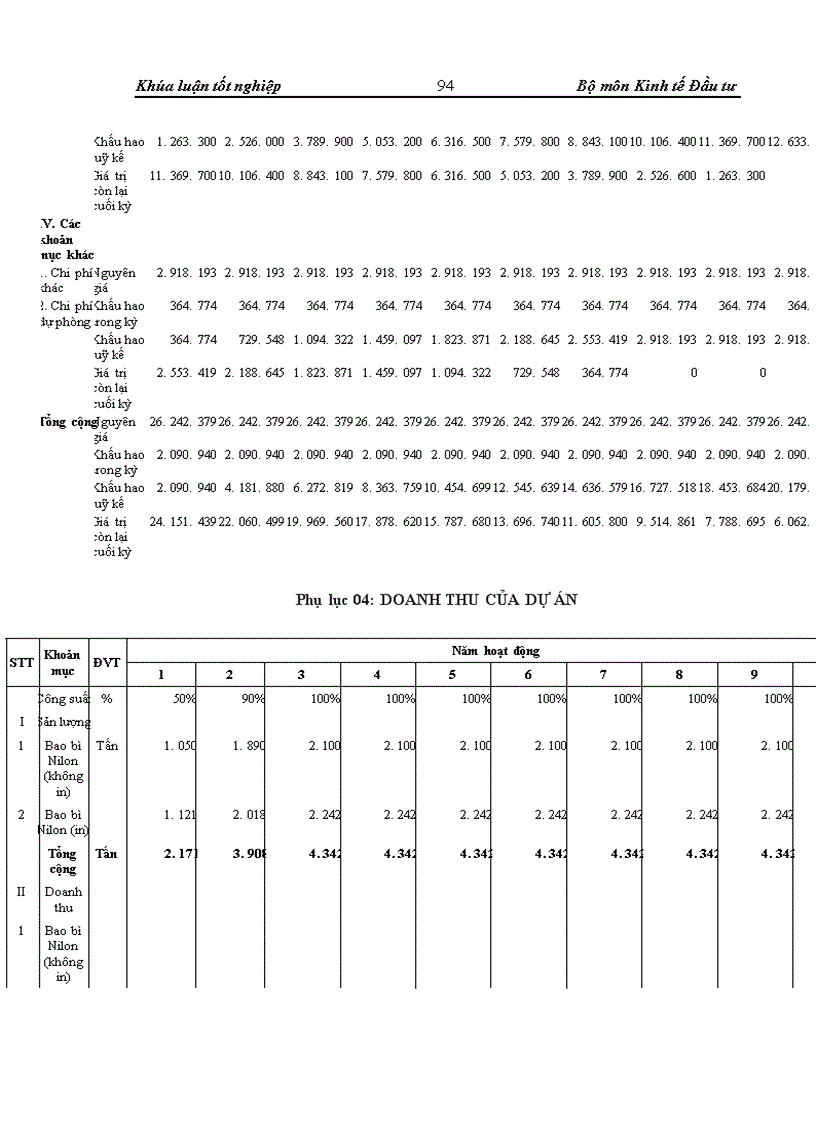 image for page Thẩm định dự án đầu tư0020 vay vốn trung và dài hạn tại Sở giao dịch Ngân hàng Ngoại thương Việt Nam Thực trạng và giải pháp