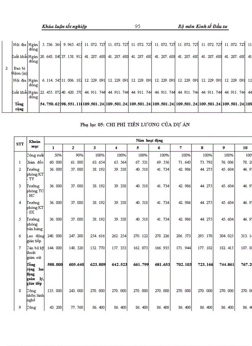 image for page Thẩm định dự án đầu tư0020 vay vốn trung và dài hạn tại Sở giao dịch Ngân hàng Ngoại thương Việt Nam Thực trạng và giải pháp
