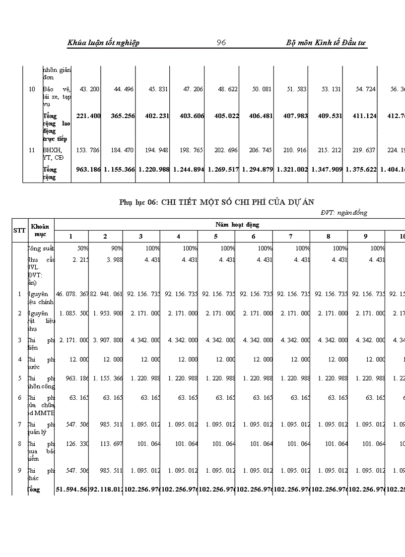 image for page Thẩm định dự án đầu tư0020 vay vốn trung và dài hạn tại Sở giao dịch Ngân hàng Ngoại thương Việt Nam Thực trạng và giải pháp