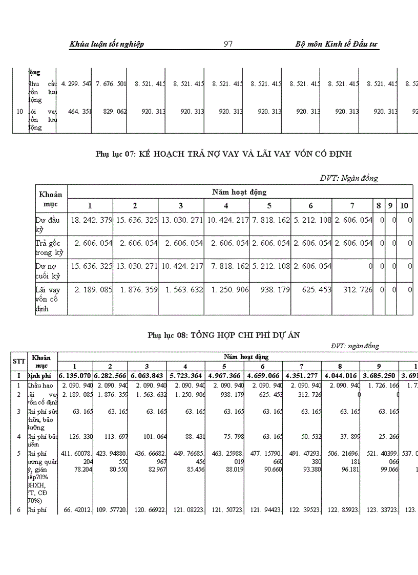 image for page Thẩm định dự án đầu tư0020 vay vốn trung và dài hạn tại Sở giao dịch Ngân hàng Ngoại thương Việt Nam Thực trạng và giải pháp