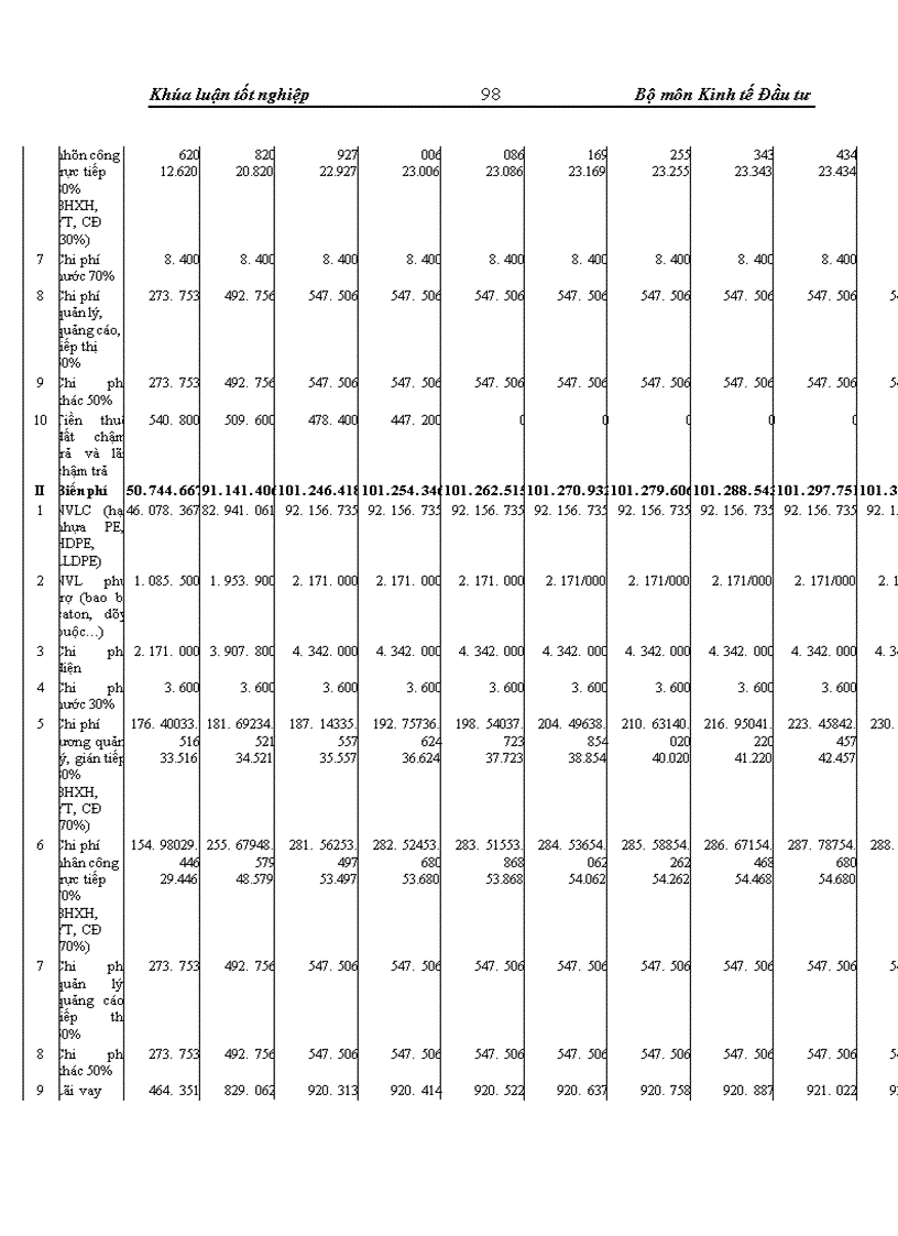image for page Thẩm định dự án đầu tư0020 vay vốn trung và dài hạn tại Sở giao dịch Ngân hàng Ngoại thương Việt Nam Thực trạng và giải pháp
