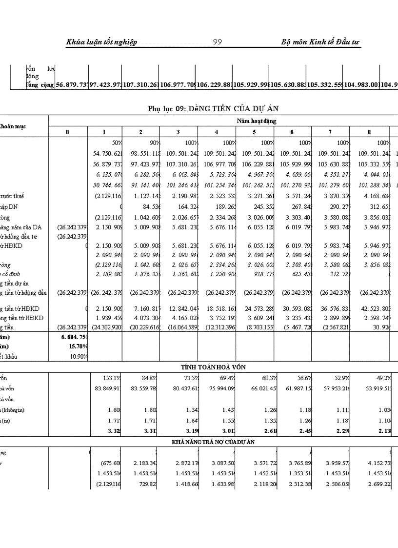image for page Thẩm định dự án đầu tư0020 vay vốn trung và dài hạn tại Sở giao dịch Ngân hàng Ngoại thương Việt Nam Thực trạng và giải pháp