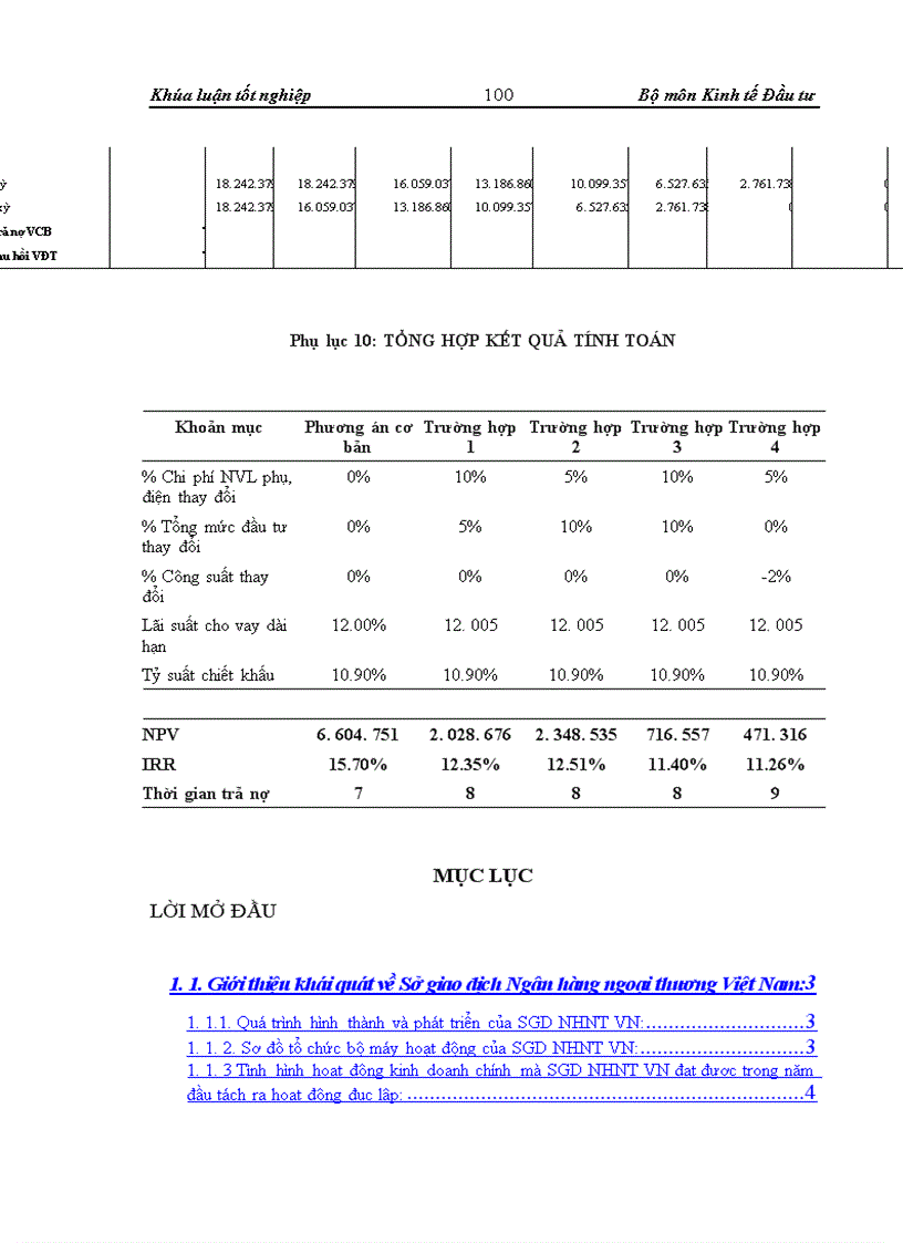 image for page Thẩm định dự án đầu tư0020 vay vốn trung và dài hạn tại Sở giao dịch Ngân hàng Ngoại thương Việt Nam Thực trạng và giải pháp