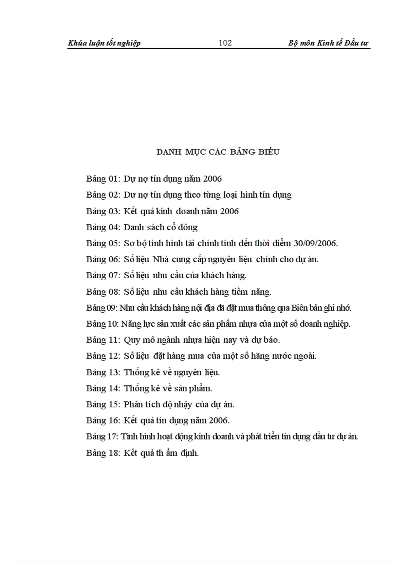 image for page Thẩm định dự án đầu tư0020 vay vốn trung và dài hạn tại Sở giao dịch Ngân hàng Ngoại thương Việt Nam Thực trạng và giải pháp