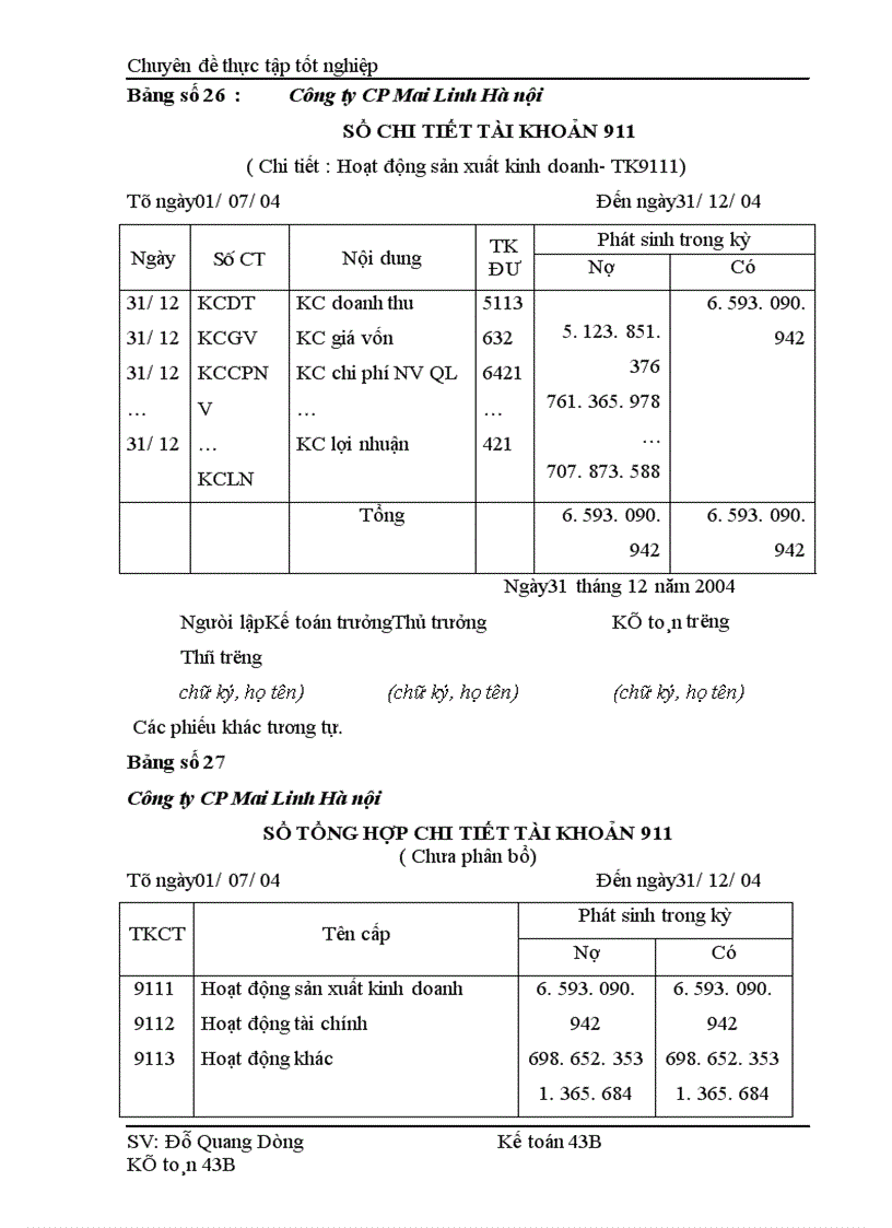 image for page Hoàn thiện hạch toán Doanh thu xác định kết quả kinh doanh tại Công ty Cổ phần Mai Linh Hà Nội 1