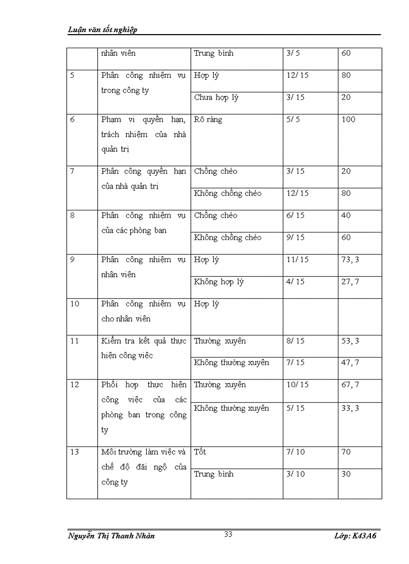 image for page Hoàn thiện cơ cấu tổ chức của công ty cổ phần đầu tư thương mại quốc tế Invicom Việt Nam