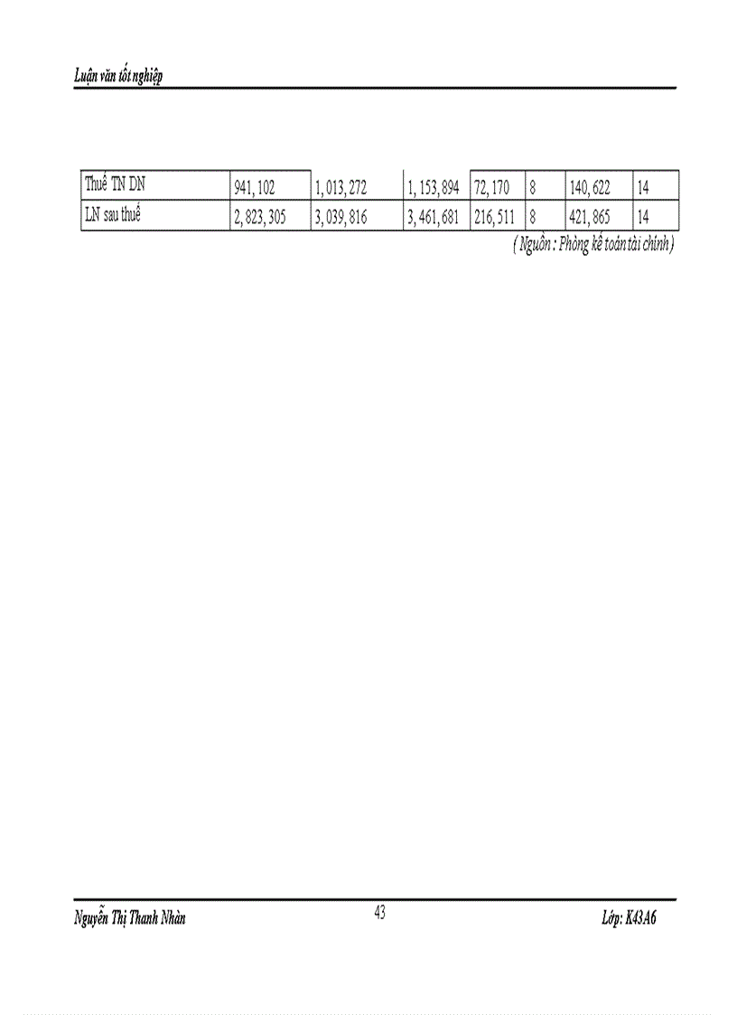 image for page Hoàn thiện cơ cấu tổ chức của công ty cổ phần đầu tư thương mại quốc tế Invicom Việt Nam