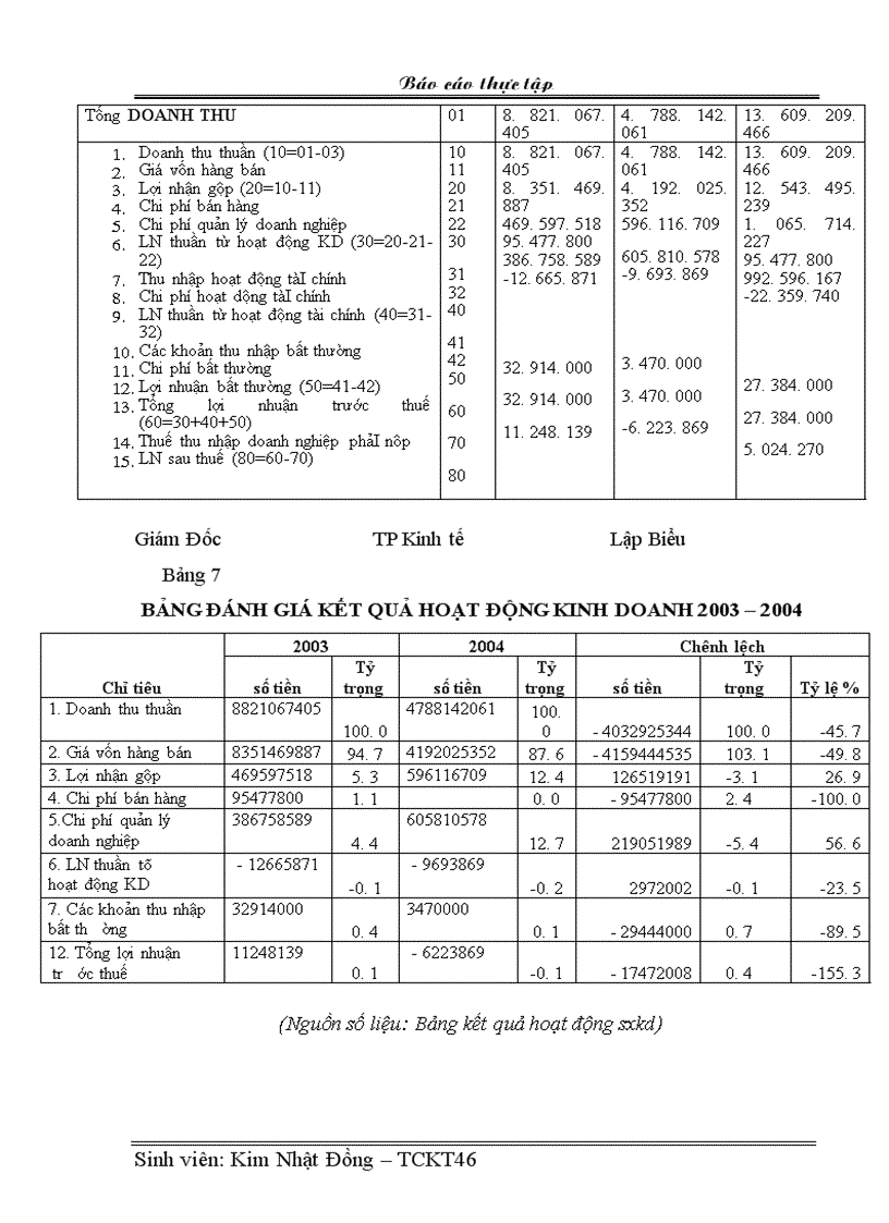 image for page Phân tích quá trình nâng cao hiệu quả kinh doanhcủa xí nghiệp