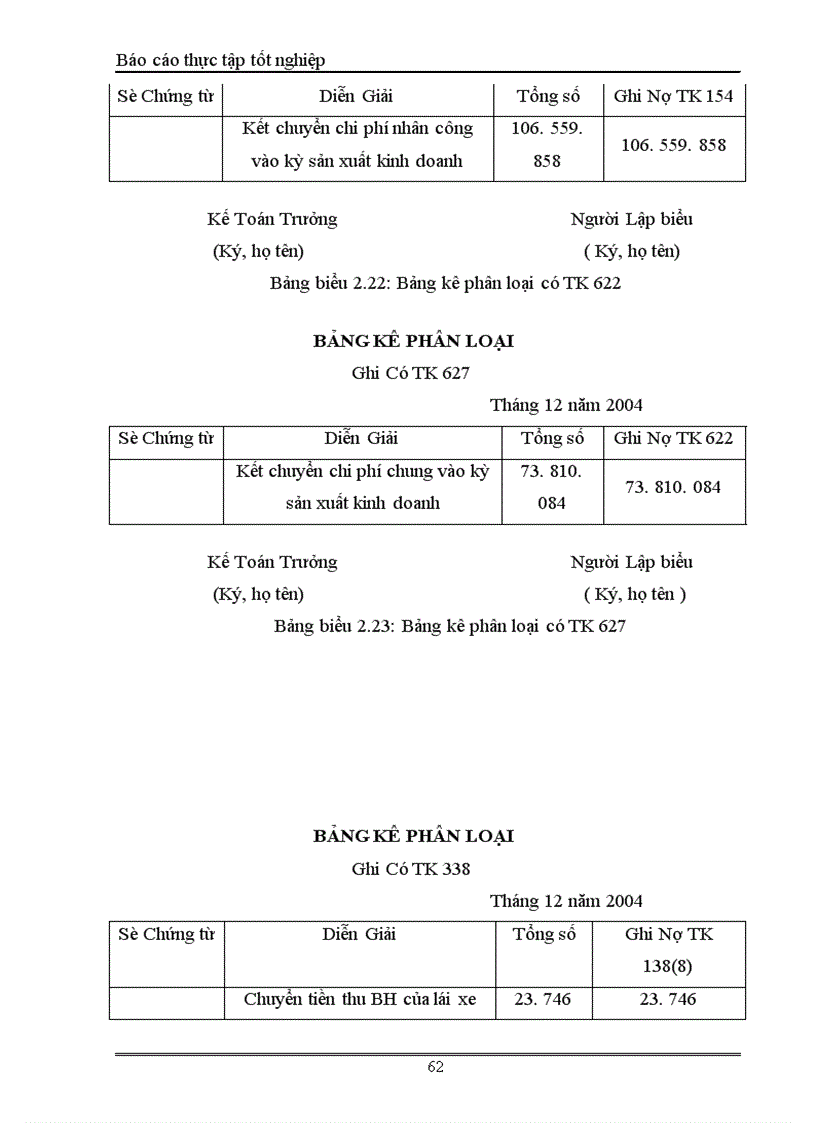 image for page Kế toán tiền lương và các khoản trích theo lương tại Công ty sản xuất Thương Mại và dịch vụ Phú Bình 1