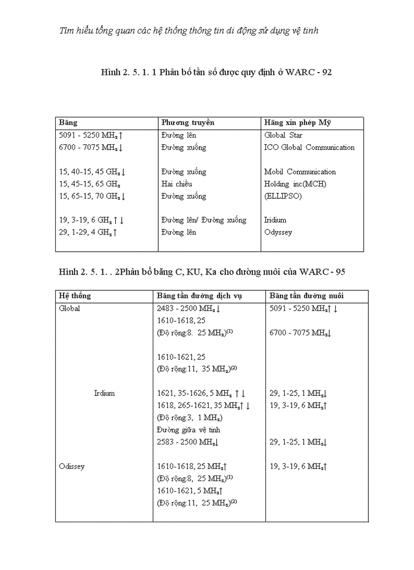 image for page Tìm hiểu tổng quan các hệ thống thông tin di động sử dụng vệ tinh 1