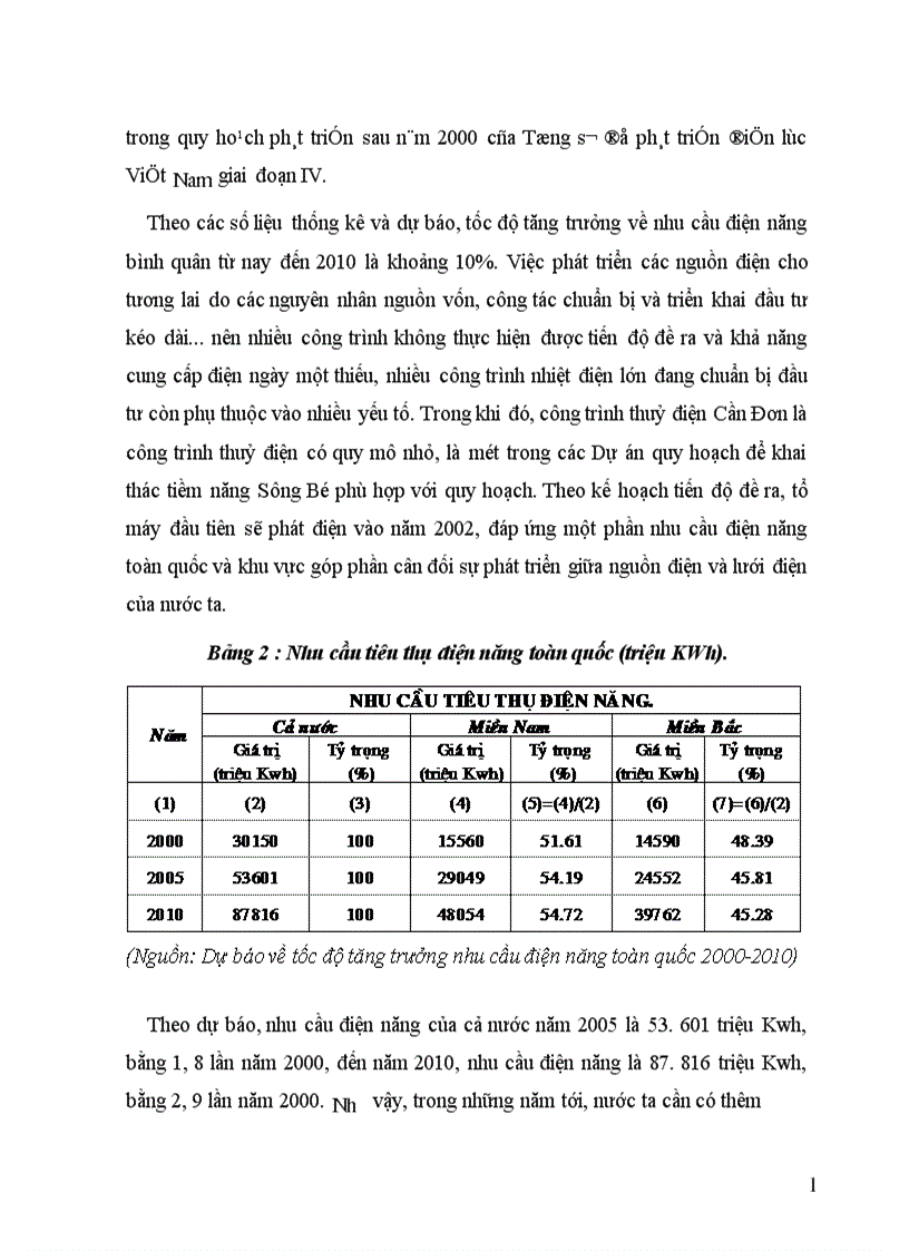 image for page Đầu tư phát triển theo hình thức B O T trong nước tại Tổng công ty xây dựng Sông Đà thực trạng và giải pháp