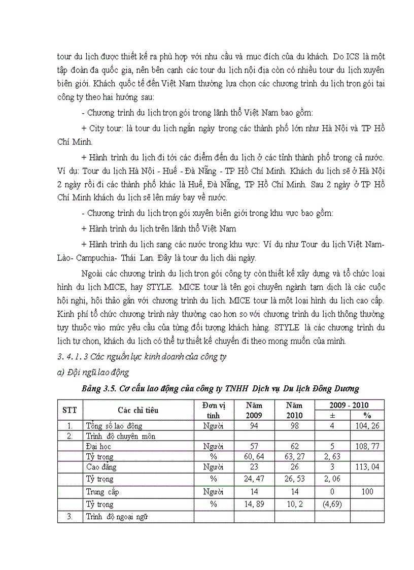 image for page Giải pháp nâng cao hiệu quả kinh doanh lữ hành quốc tế tại công ty TNHH Dịch vụ Du lịch Đông Dương