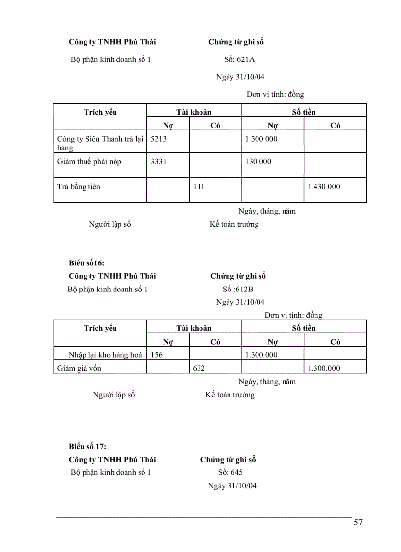 image for page Hoàn thiện kế toán bán hàng và xác định kết quả kinh doanh tại công ty TNHH Phú Thái 1
