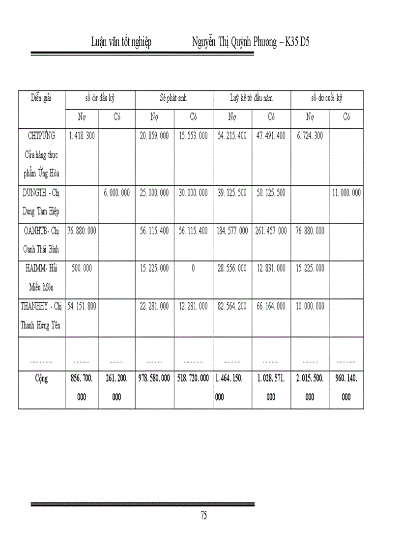 image for page Hoàn thiện kế toán nghiệp vụ tiêu thụ thành phẩm tại Công ty Liên Hợp Thực Phẩm Hà Tây 1