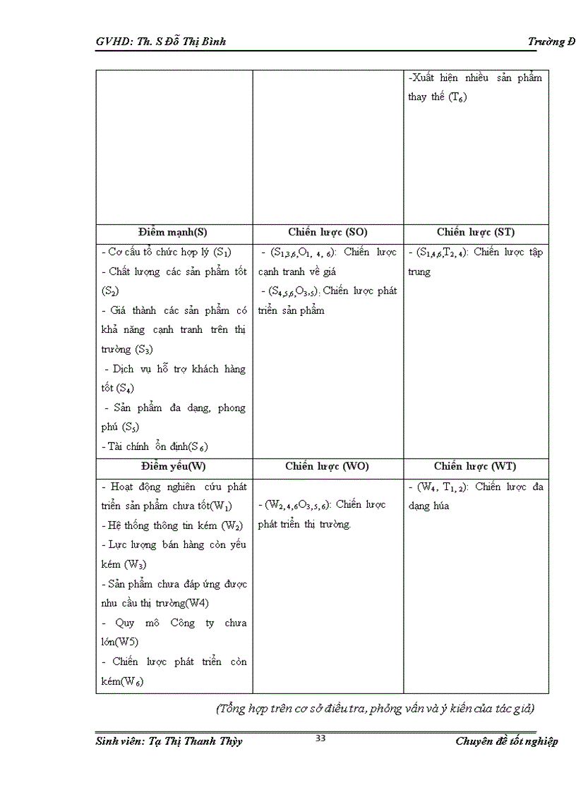 image for page Phân tích TOWS chiến lược thâm nhập thị trường của Công ty TNHH đầu tư phát triển Trung Anh tại Hà Nội