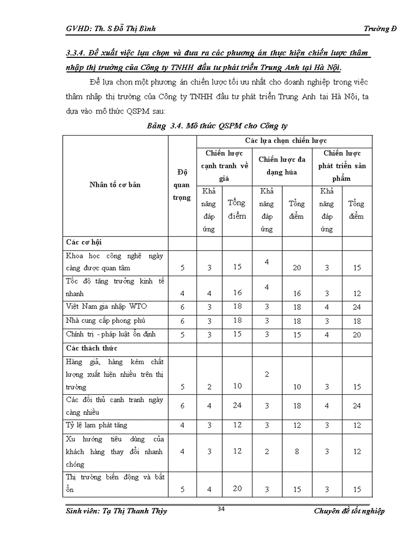 image for page Phân tích TOWS chiến lược thâm nhập thị trường của Công ty TNHH đầu tư phát triển Trung Anh tại Hà Nội