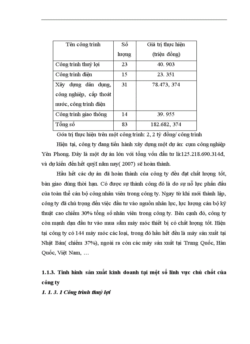 image for page Giải pháp nâng cao hiệu quả công tác đấu thầu ở công ty cổ phần xây dựng Bắc Ninh 1