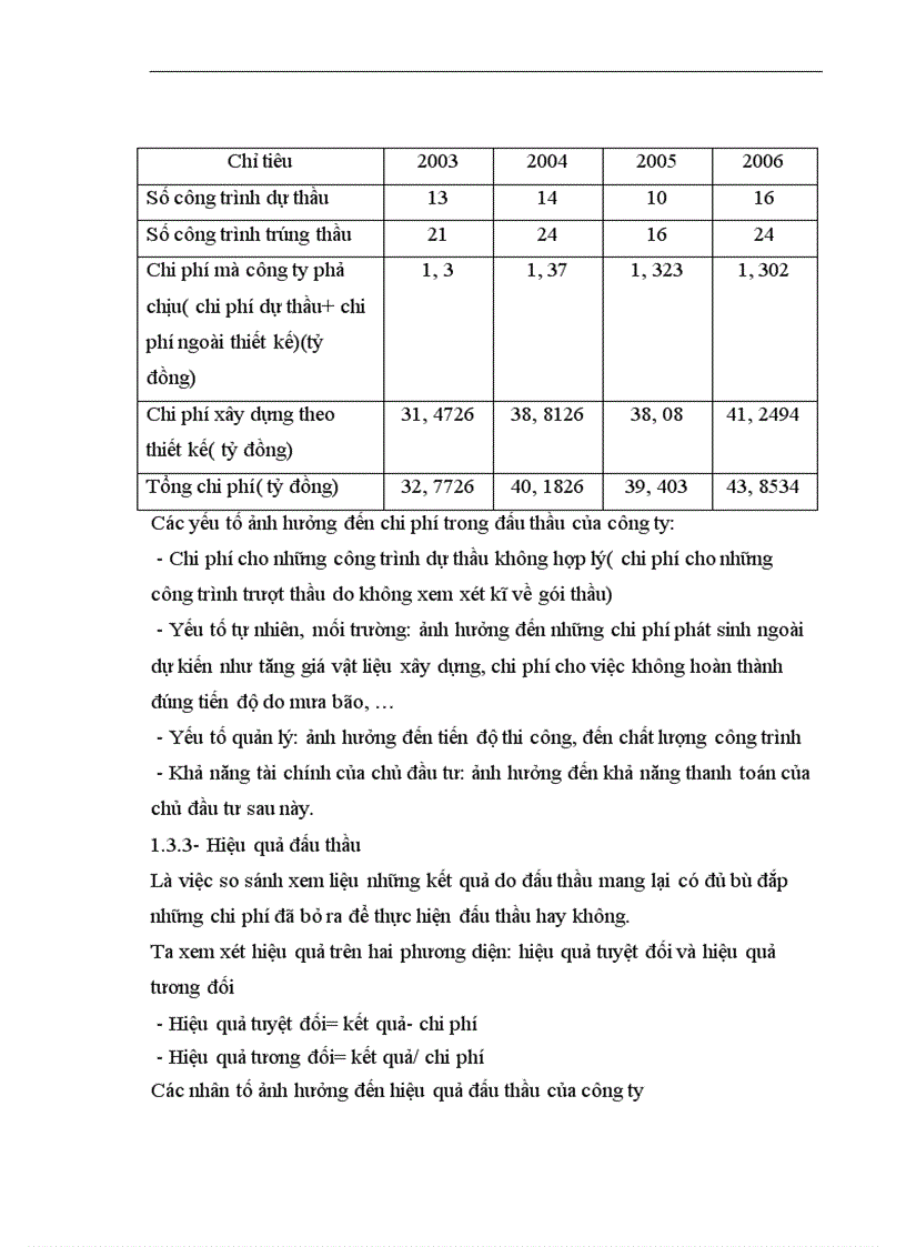 image for page Giải pháp nâng cao hiệu quả công tác đấu thầu ở công ty cổ phần xây dựng Bắc Ninh 1
