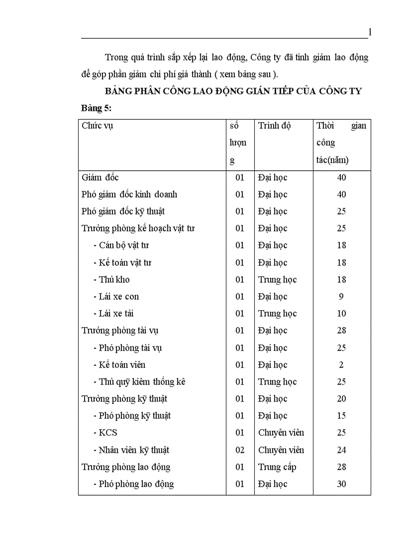 image for page Một số giải pháp chủ yếu nhằm nâng cao hiệu quả sản xuất kinh doanh của Công ty In Nông nghiệp và Công nghiệp Thực phẩm 1