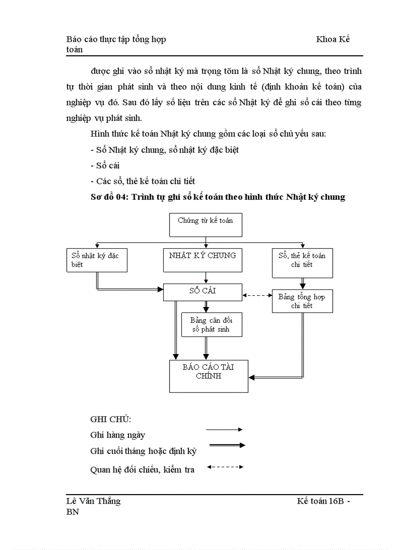 image for page Báo cáo thực tập tổng hợp Khoa Kế toán công ty cổ phần Thành Phát