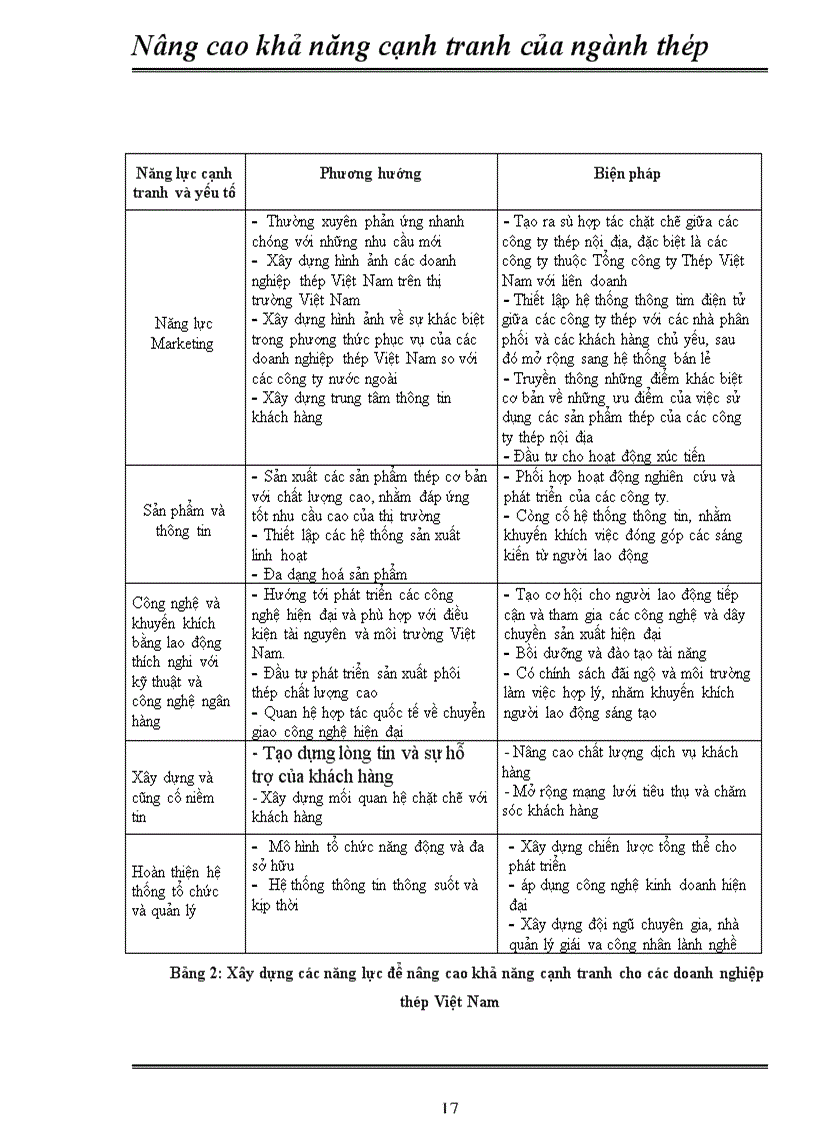 image for page Nâng cao khả năng cạnh tranh của ngành thép nước ta trong qúa trình hội nhập khu vực và quốc tế