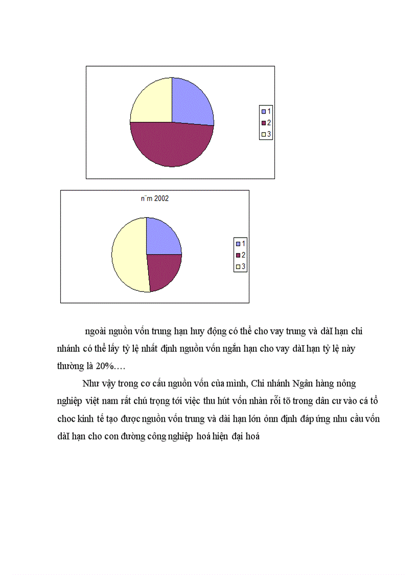 image for page Giải pháp nâng cao chất lượng tín dụng trung dài hạn tại chi nhánh NHNo PTNT 24 Láng Hạ
