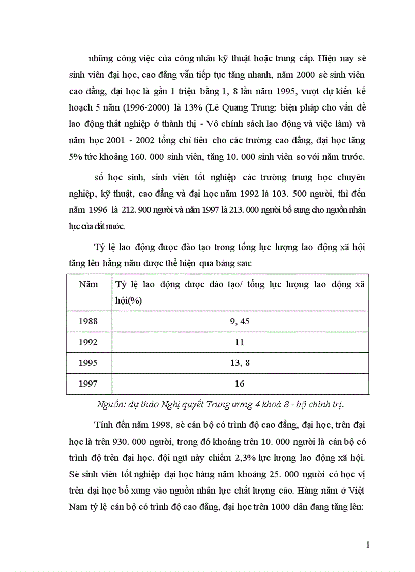 image for page Đề tài Sự phát triển nguồn nhân lực vai trò của nó với sự nghiệp CNH HĐH và với nền kinh tế tri thức ở nước ta Thực trạng và thách thức