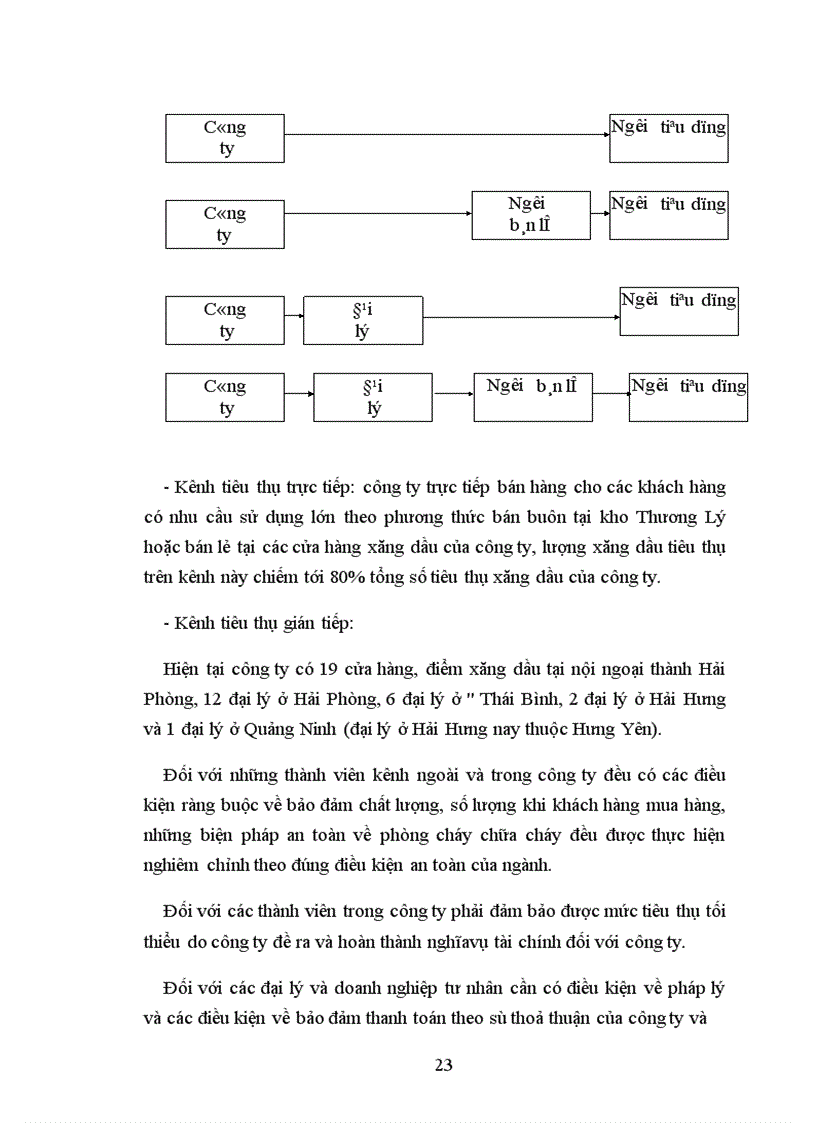 image for page Nghiên cứu về môi trường kinh doanh và thị trường của đơn vị thực tập