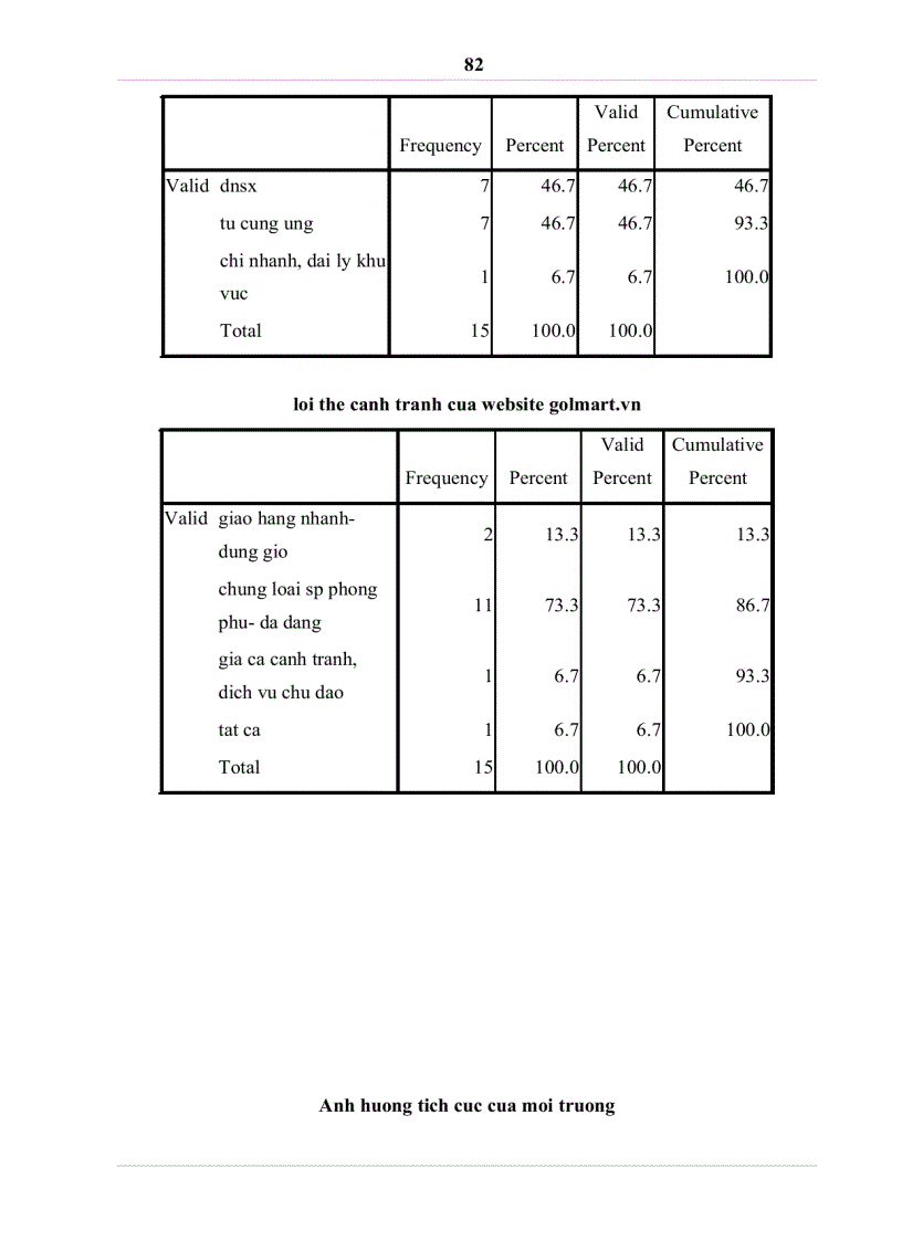 image for page Phát triển chiến lược marketing trực tuyến của website Golmart vn