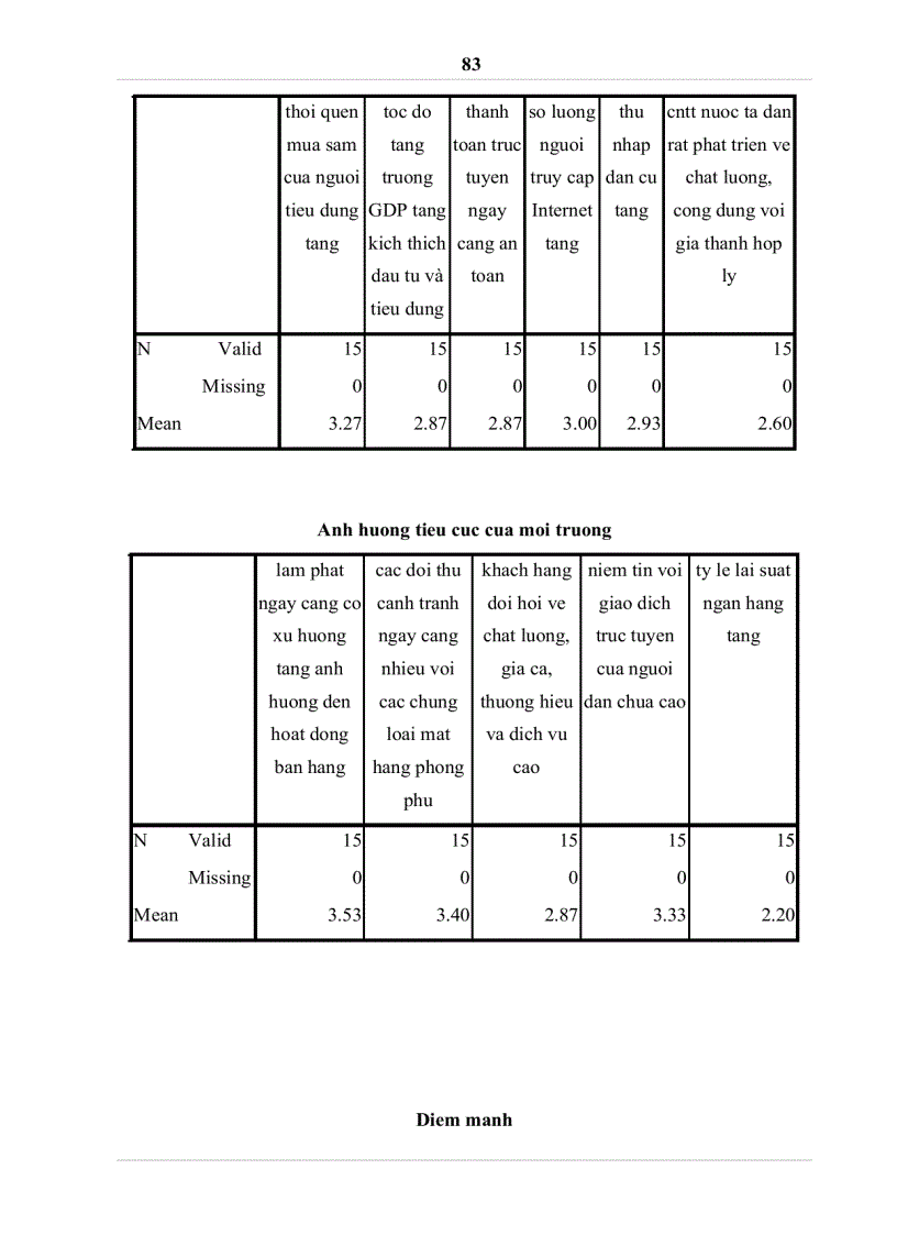 image for page Phát triển chiến lược marketing trực tuyến của website Golmart vn