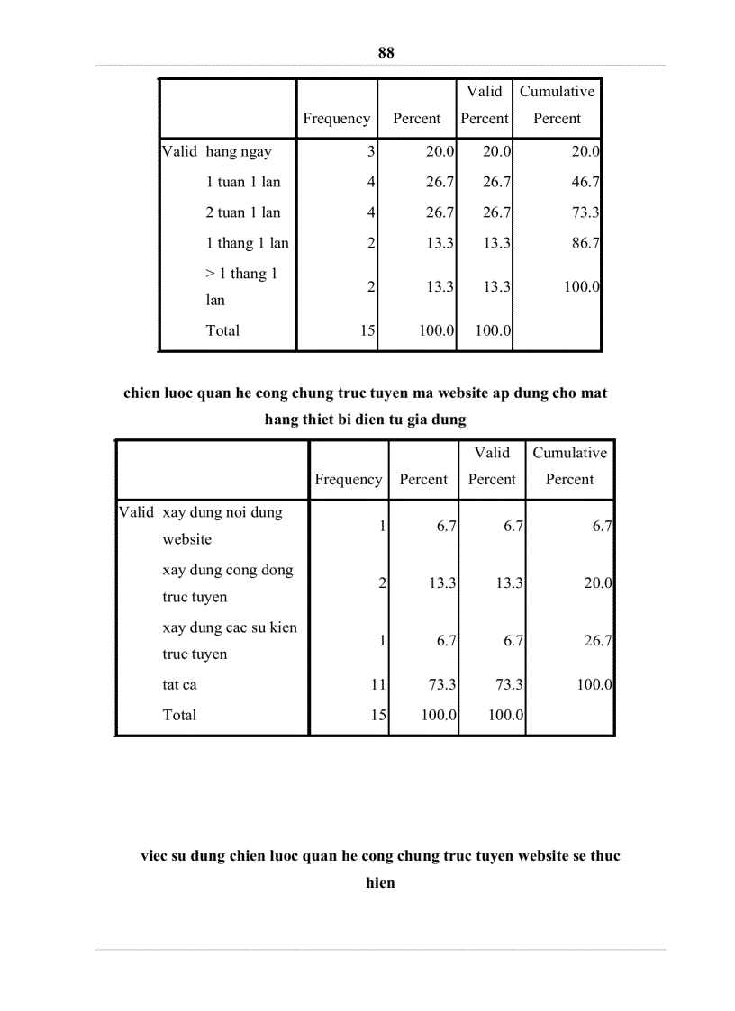 image for page Phát triển chiến lược marketing trực tuyến của website Golmart vn